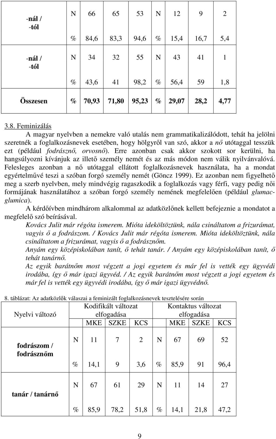 esetében, hogy hölgyről van szó, akkor a nő utótaggal tesszük ezt (például fodrásznő, orvosnő).