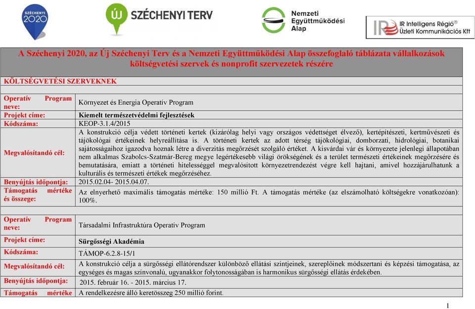 4/2015 A konstrukció célja védett történeti kertek (kizárólag helyi vagy országos védettséget élvező), kertépítészeti, kertművészeti és tájökológai értékeinek helyreállítása is.