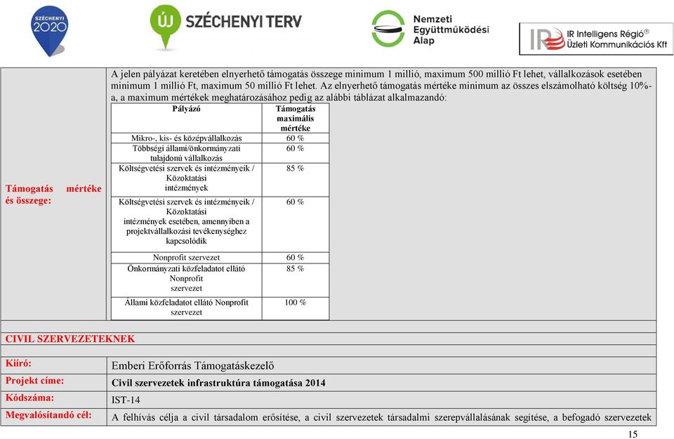 kis- és középvállalkozás 60 % Többségi állami/önkormányzati 60 % tulajdonú vállalkozás Költségvetési szervek és intézményeik / 85 % Közoktatási intézmények Költségvetési szervek és intézményeik /