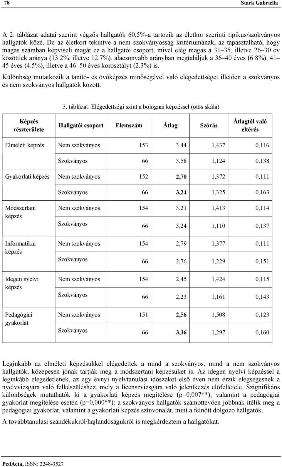 2%, illetve 12.7%), alacsonyabb arányban megtaláljuk a 36 40 éves (6.8%), 41 45 éves (4.5%), illetve a 46 50 éves korosztályt (2.3%) is.