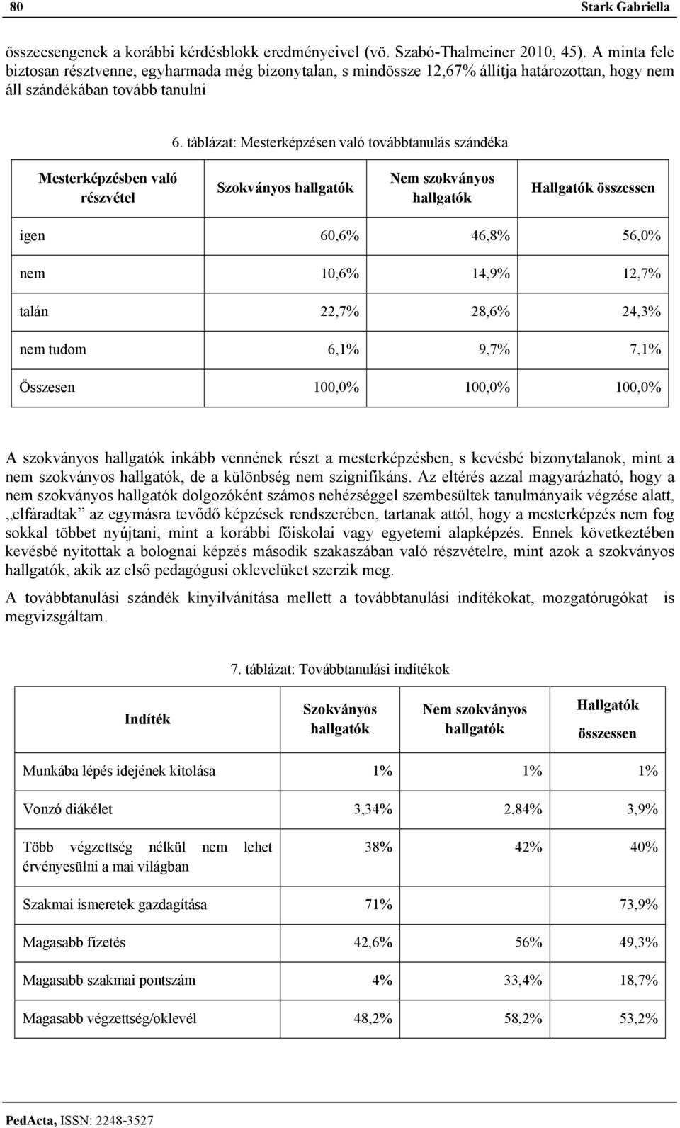 táblázat: Mesterképzésen való továbbtanulás szándéka Mesterképzésben való részvétel Szokványos Nem szokványos Hallgatók összessen igen 60,6% 46,8% 56,0% nem 10,6% 14,9% 12,7% talán 22,7% 28,6% 24,3%