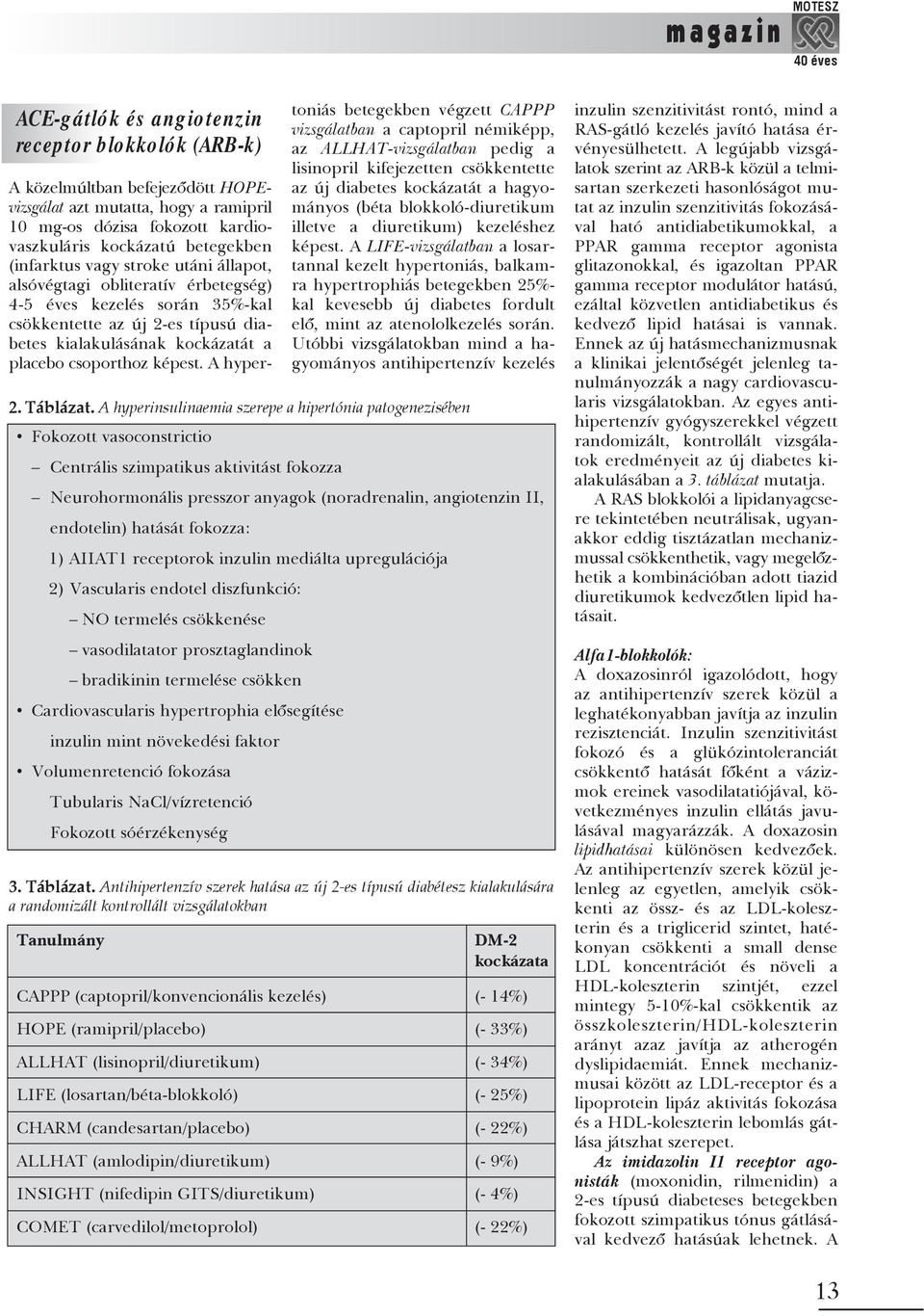 A hypertoniás betegekben végzett CAPPP vizsgálatban a captopril némiképp, az ALLHAT-vizsgálatban pedig a lisinopril kifejezetten csökkentette az új diabetes kockázatát a hagyományos (béta