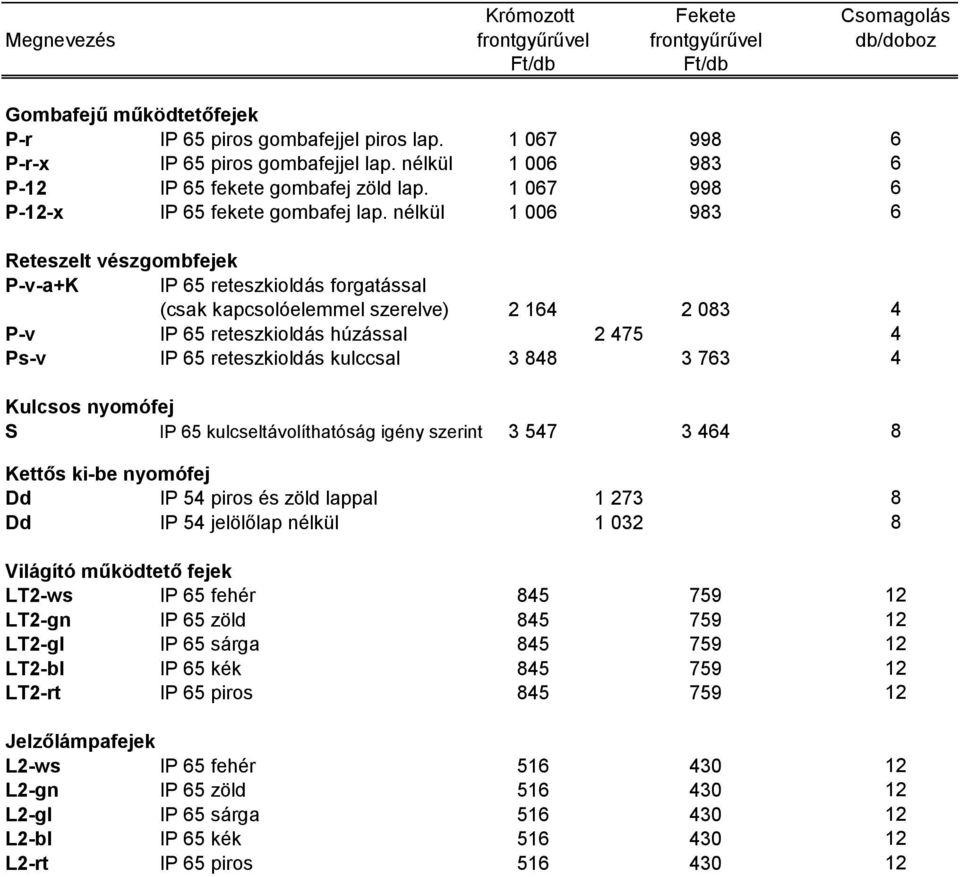 nélkül 006 983 6 Reteszelt vészgombfejek P-v-a+K IP 6 reteszkioldás forgatással (csak kapcsolóelemmel szerelve) 2 64 2 083 4 P-v IP 6 reteszkioldás húzással 2 47 4 Ps-v IP 6 reteszkioldás kulccsal 3