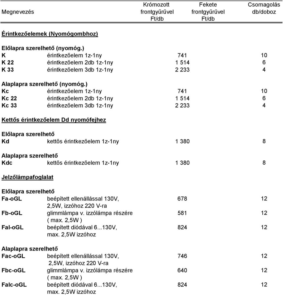 ) Kc érintkezőelem z-ny 74 Kc 22 érintkezőelem 2db z-ny 4 6 Kc 33 érintkezőelem 3db z-ny 2 233 4 Kettős érintkezőelem Dd nyomófejhez Előlapra szerelhető Kd kettős érintkezőelem z-ny 380 8 Alaplapra