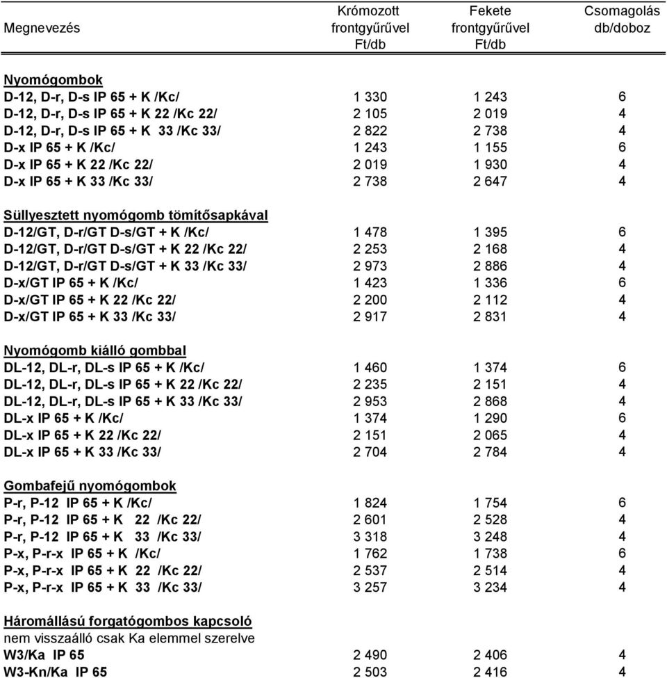 /Kc 22/ 2 23 2 68 4 D-/GT, D-r/GT D-s/GT + K 33 /Kc 33/ 2 973 2 886 4 D-x/GT IP 6 + K /Kc/ 423 336 6 D-x/GT IP 6 + K 22 /Kc 22/ 2 200 2 4 D-x/GT IP 6 + K 33 /Kc 33/ 2 97 2 83 4 Nyomógomb kiálló