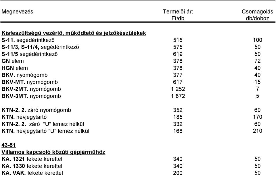 nyomógomb 67 BKV-2MT. nyomógomb 22 7 BKV-3MT. nyomógomb 872 KTN-2. 2. záró nyomógomb 32 60 KTN. névjegytartó 8 70 KTN-2. 2. záró "U" lemez nélkül 332 60 KTN.