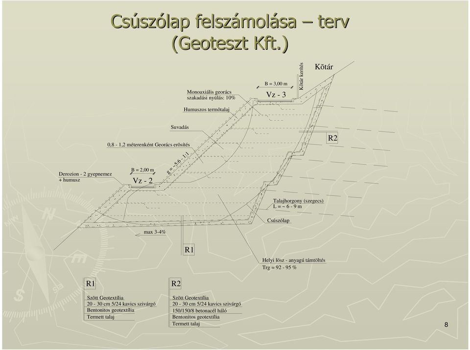 Suvadás 0,8-1,2 méterenként Georács erõsítés B = 2,00 m Vz - 2 g = ~5:6-1:1 R2 Talajhorgony (szegecs) L = ~ 6-9 m Csúszólap max 3-4% R1 Helyi