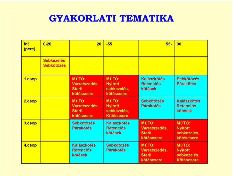 csop Kalászkötés Retenciós kötések Párakötés Nyitott sebkezelés, Kötéscsere MŰTŐ Varratszedés, Steril 2.