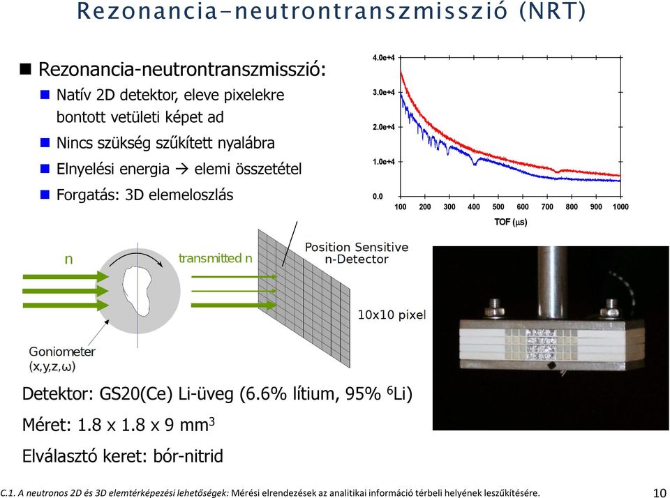 elemi összetétel Count rate (A.U.) 4.0e+4 3.0e+4 2.0e+4 1.0e+4 Forgatás: 3D elemeloszlás 0.