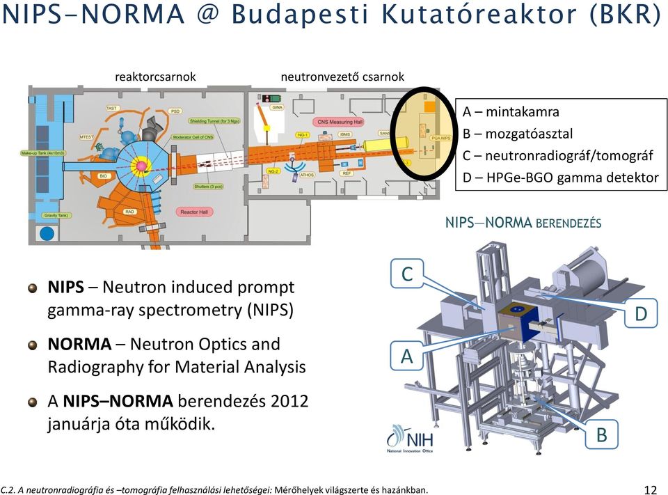 spectrometry (NIPS) NORMA Neutron Optics and Radiography for Material Analysis C A D A NIPS NORMA berendezés 2012