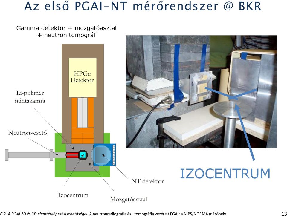 IZOCENTRUM Izocentrum Mozgatóasztal C.2.