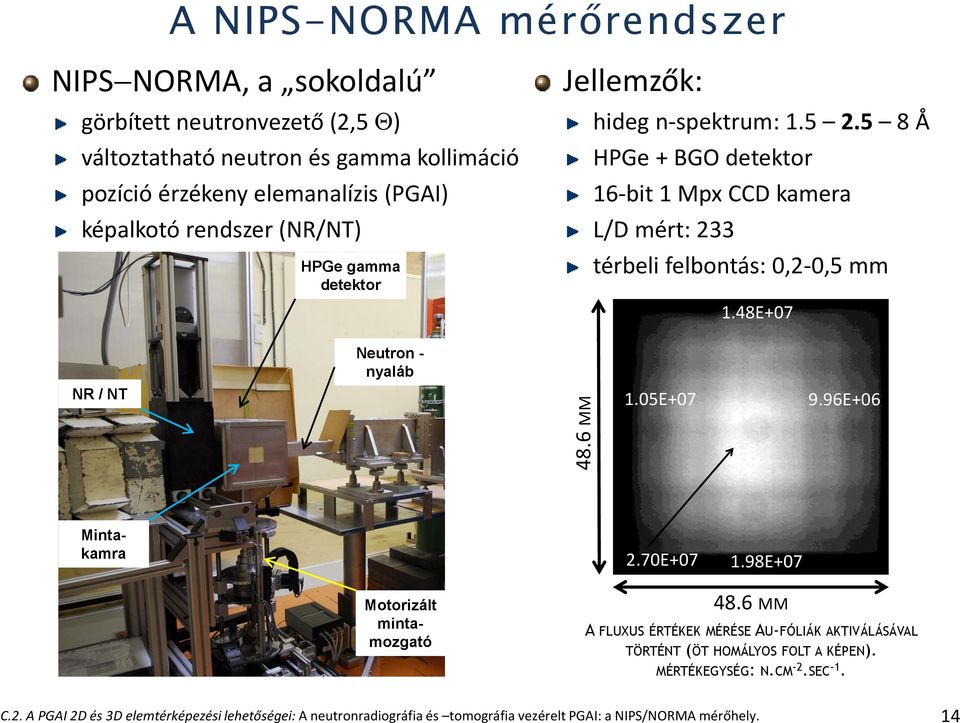 48E+07 Neutron - nyaláb NR / NT 48.6 MM 1.05E+07 9.96E+06 Mintakamra 2.70E+07 1.98E+07 Motorizált mintamozgató 48.