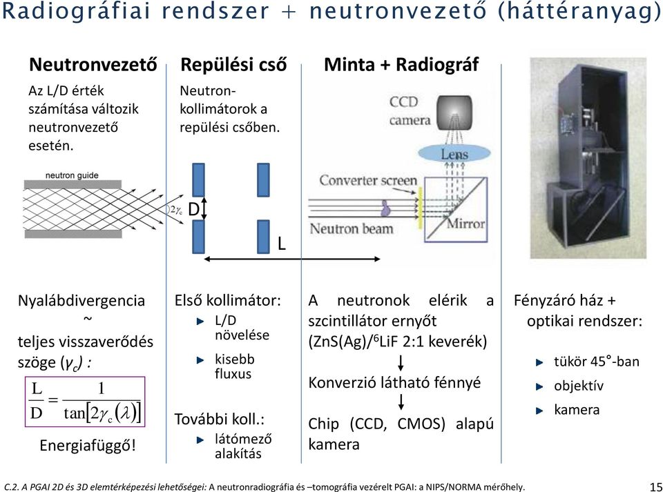 Első kollimátor: L/D növelése kisebb fluxus További koll.