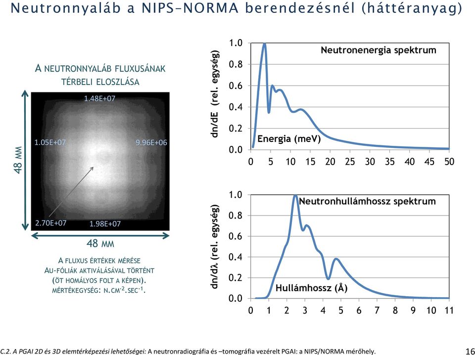 98E+07 48 MM 0.8 0.6 A FLUXUS ÉRTÉKEK MÉRÉSE AU-FÓLIÁK AKTIVÁLÁSÁVAL TÖRTÉNT (ÖT HOMÁLYOS FOLT A KÉPEN). MÉRTÉKEGYSÉG: N.CM -2.SEC -1. 0.4 0.2 0.