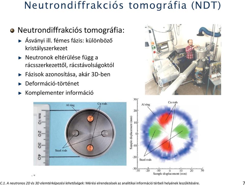 rácstávolságoktól Fázisok azonosítása, akár 3D-ben Deformáció-történet Komplementer információ C.1.