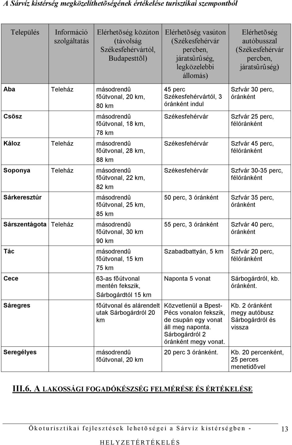 óránként indul Szfvár 30 perc, óránként Csõsz másodrendû fõútvonal, 18 km, 78 km Káloz Teleház másodrendû fõútvonal, 28 km, 88 km Soponya Teleház másodrendû fõútvonal, 22 km, Sárkeresztúr