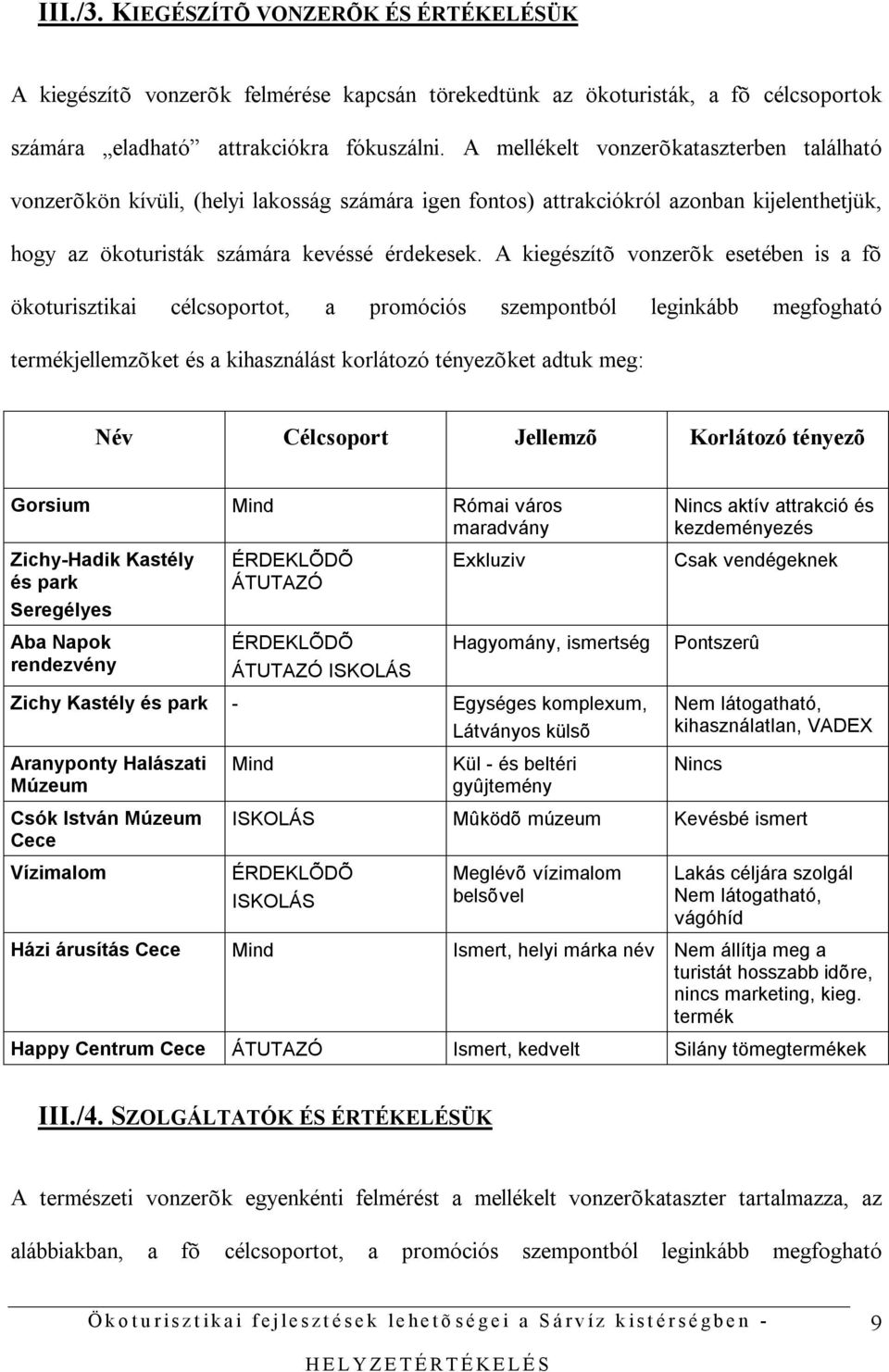 A kiegészítõ vonzerõk esetében is a fõ ökoturisztikai célcsoportot, a promóciós szempontból leginkább megfogható termékjellemzõket és a kihasználást korlátozó tényezõket adtuk meg: Név Célcsoport