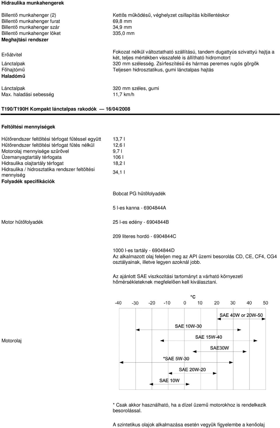 haladási sebesség Kettős működésű, véghelyzet csillapítás kibillentéskor 69,8 mm 34,9 mm 335,0 mm Fokozat nélkül változtatható szállítású, tandem dugattyús szivattyú hajtja a két, teljes mértékben