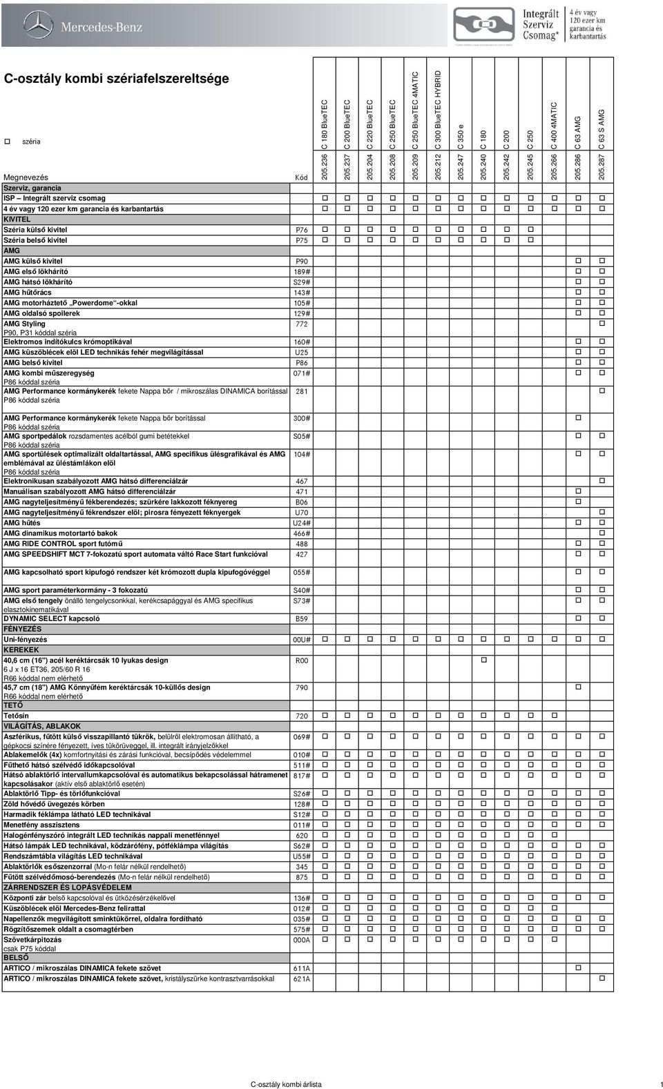 AMG első lökhárító 189# AMG hátsó lökhárító S29# AMG hűtőrács 143# AMG motorháztető Powerdome -okkal 105# AMG oldalsó spoilerek 129# AMG Styling 772 P90, P31 kóddal széria Elektromos indítókulcs