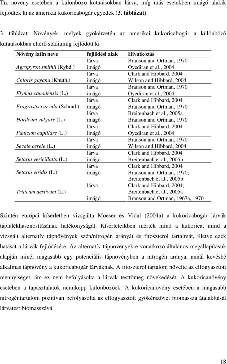 Agropyron smithii (Rybd.) imágó Oyediran et al., 2004 lárva Clark and Hibbard, 2004 Chloris gayana (Knuth.) imágó Wilson and Hibbard, 2004 lárva Branson and Ortman, 1970 Elymus canadensis (L.