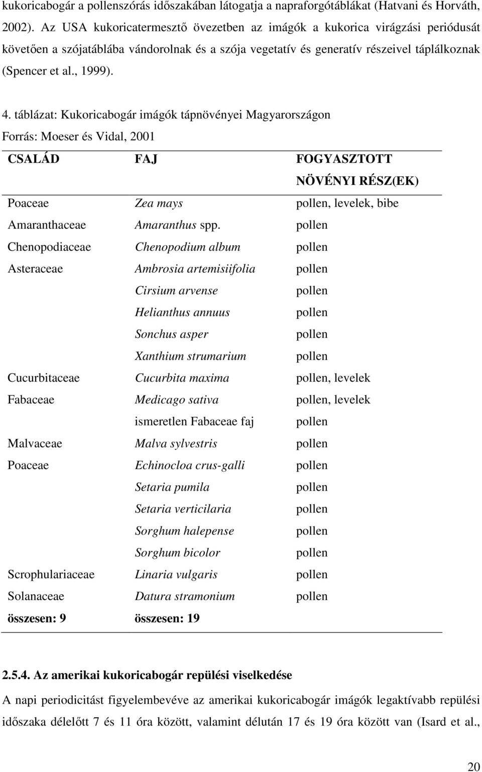 táblázat: Kukoricabogár imágók tápnövényei Magyarországon Forrás: Moeser és Vidal, 2001 CSALÁD FAJ FOGYASZTOTT NÖVÉNYI RÉSZ(EK) Poaceae Zea mays pollen, levelek, bibe Amaranthaceae Amaranthus spp.