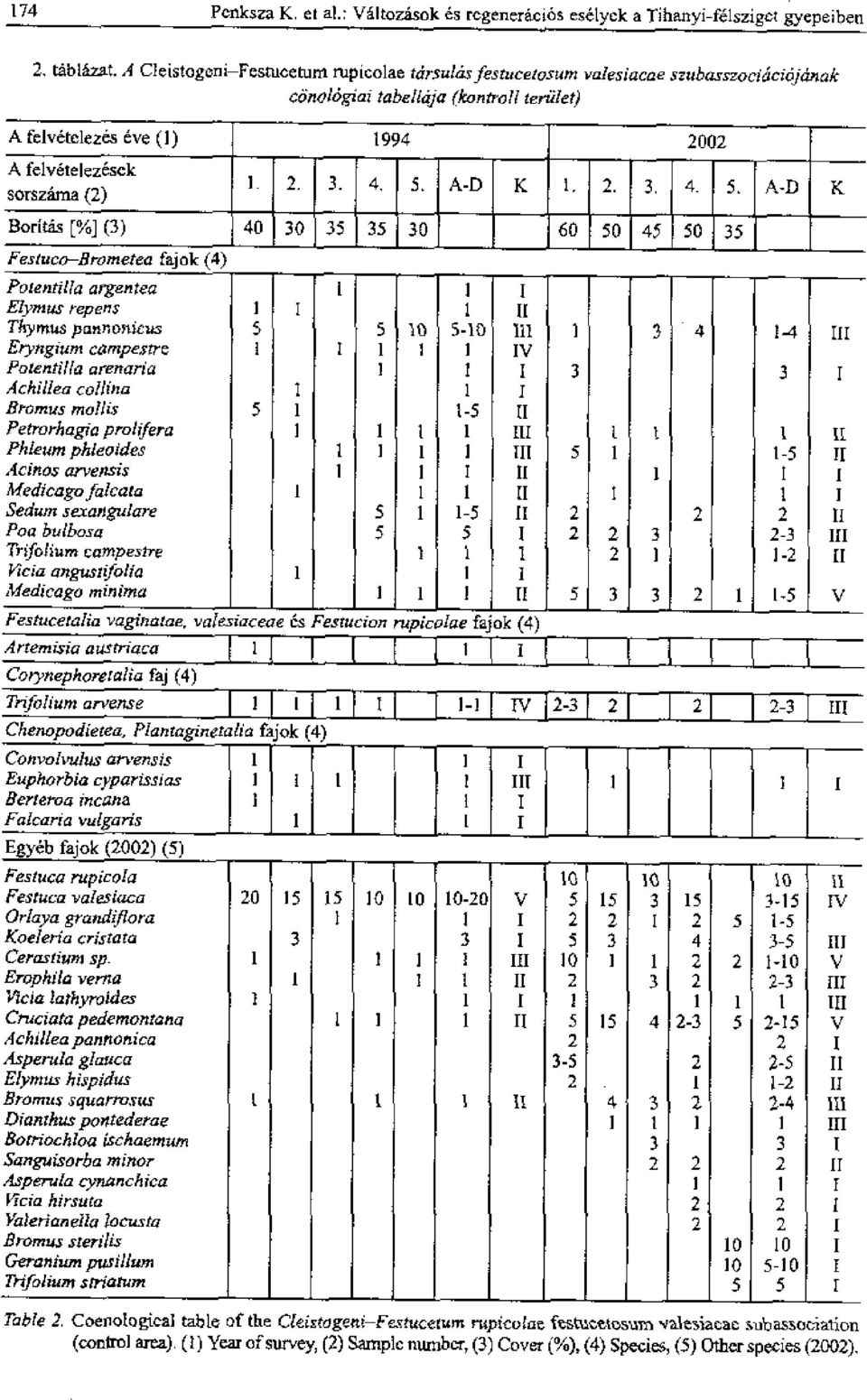 fevetelezesck sorszama (2) 2. 3. 4, 5.