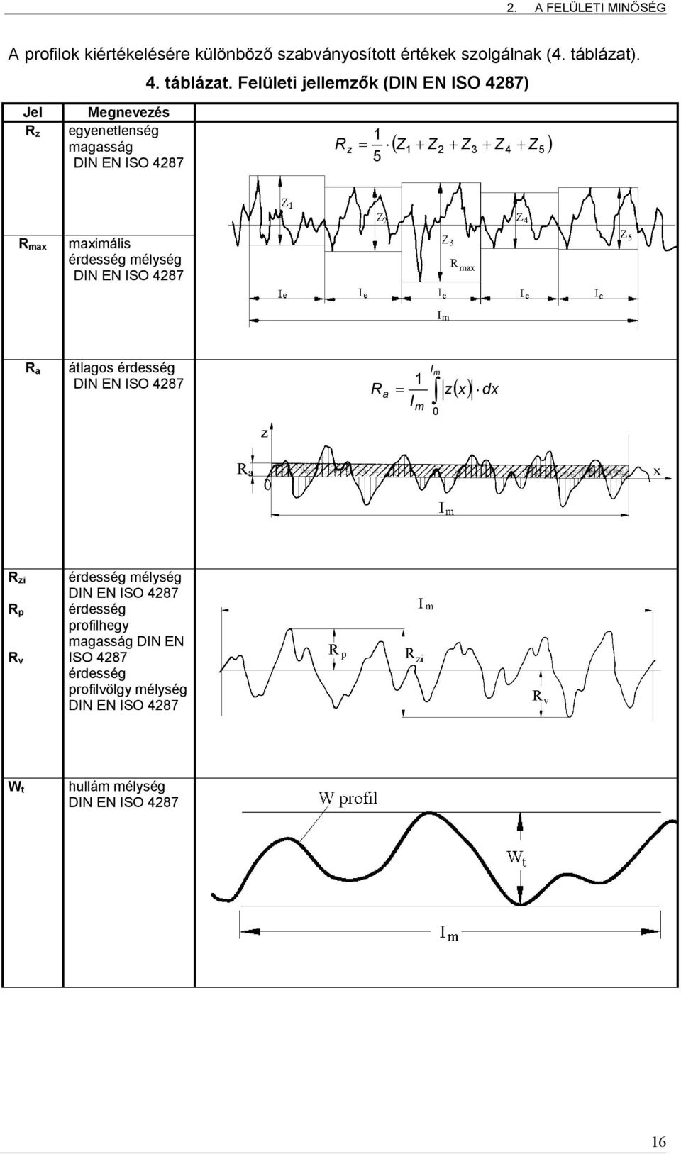 Felületi jellemzők (DIN EN ISO 4287) R z 1 Z 5 1 Z 2 Z 3 Z 4 Z 5 R max maximális érdesség mélység DIN EN ISO 4287 R a átlagos