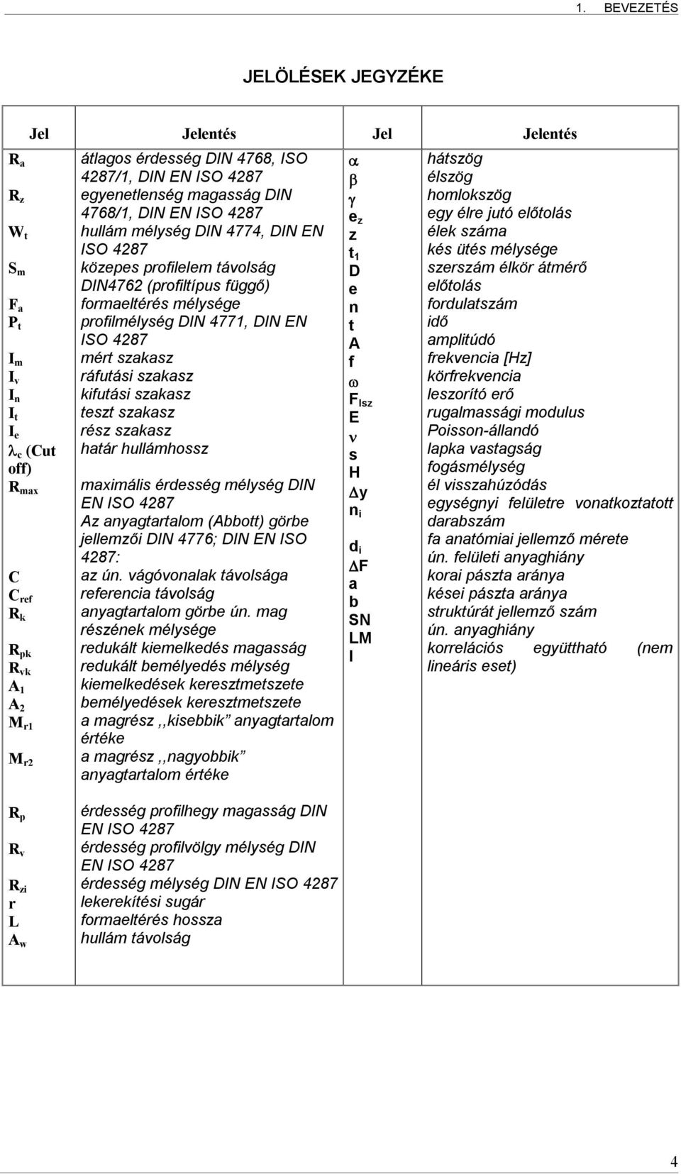 DIN 4771, DIN EN ISO 4287 mért szakasz ráfutási szakasz kifutási szakasz teszt szakasz rész szakasz határ hullámhossz maximális érdesség mélység DIN EN ISO 4287 Az anyagtartalom (Abbott) görbe