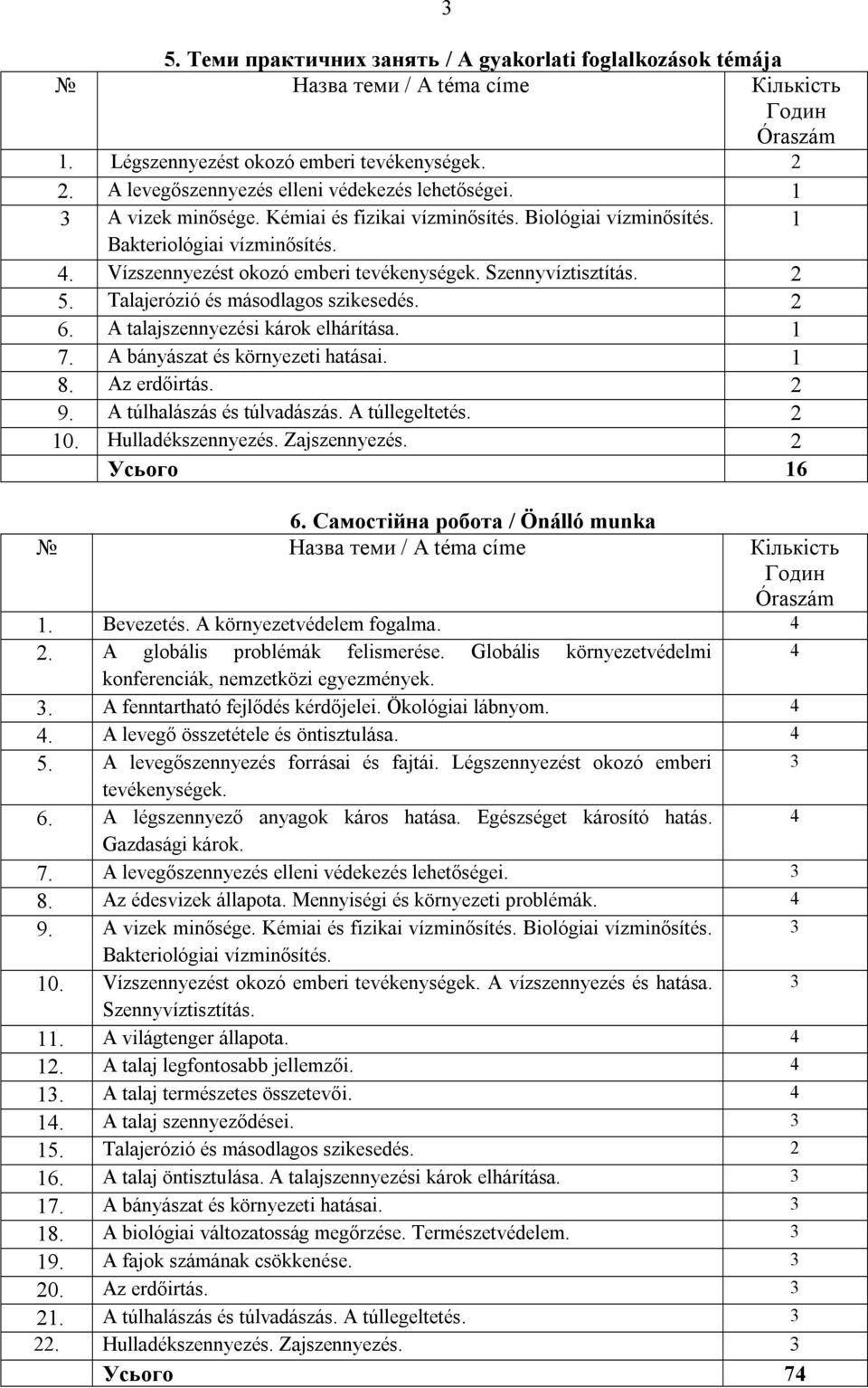 Vízszennyezést okozó emberi tevékenységek. Szennyvíztisztítás. 2 5. Talajerózió és másodlagos szikesedés. 2 6. A talajszennyezési károk elhárítása. 1 7. A bányászat és környezeti hatásai. 1 8.