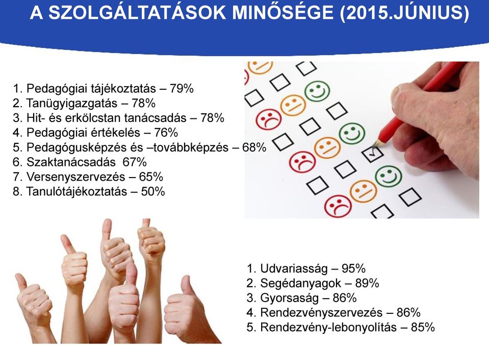 Pedagógusképzés és továbbképzés 68% 6. Szaktanácsadás 67% 7. Versenyszervezés 65% 8.