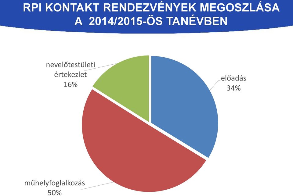 TANÉVBEN nevelőtestületi