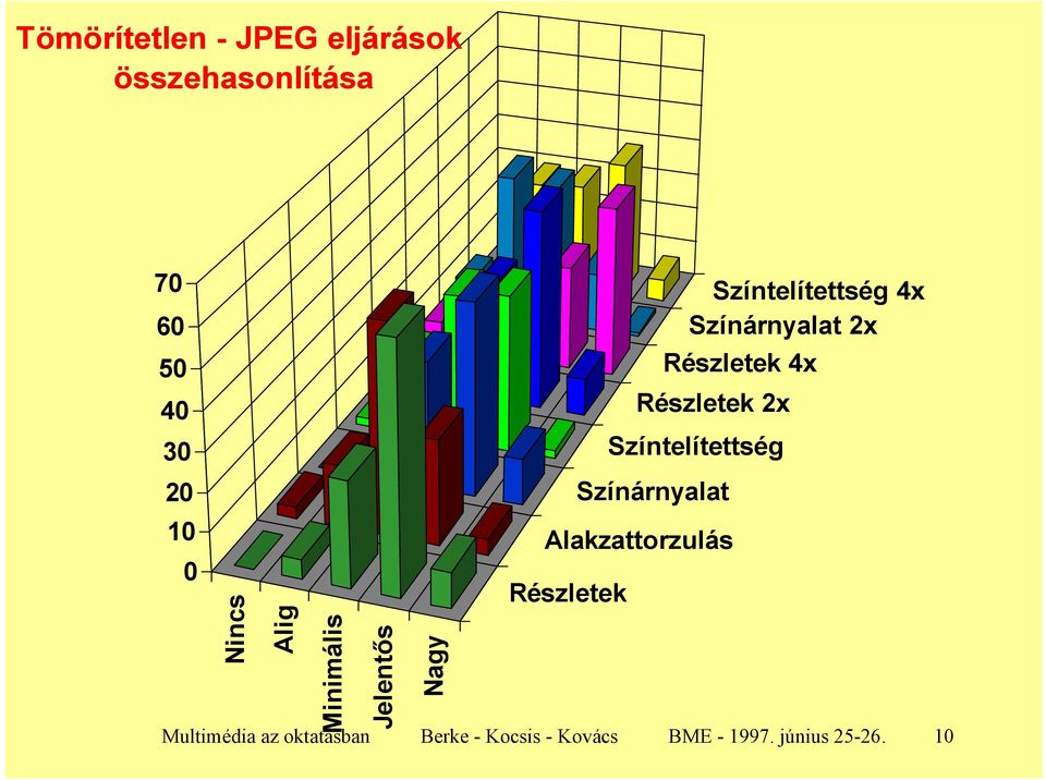 Színtelítettség Színárnyalat Színtelítettség 4x Színárnyalat 2x Részletek