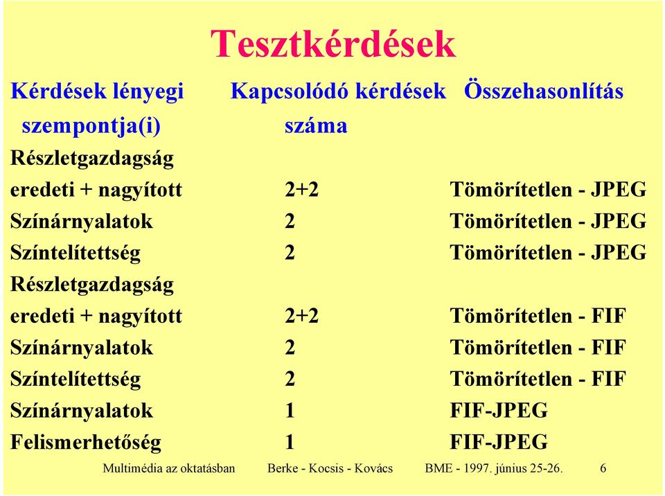 Részletgazdagság eredeti + nagyított 2+2 Tömörítetlen - FIF Színárnyalatok 2 Tömörítetlen - FIF Színtelítettség 2