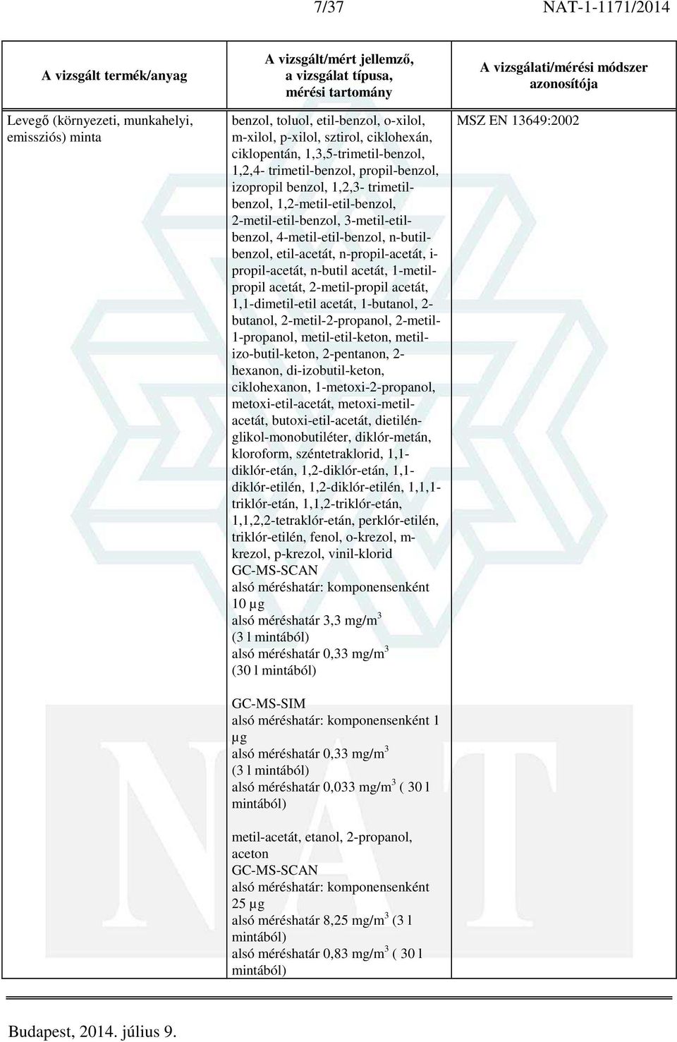 n-propil-acetát, i- propil-acetát, n-butil acetát, 1-metilpropil acetát, 2-metil-propil acetát, 1,1-dimetil-etil acetát, 1-butanol, 2- butanol, 2-metil-2-propanol, 2-metil- 1-propanol,