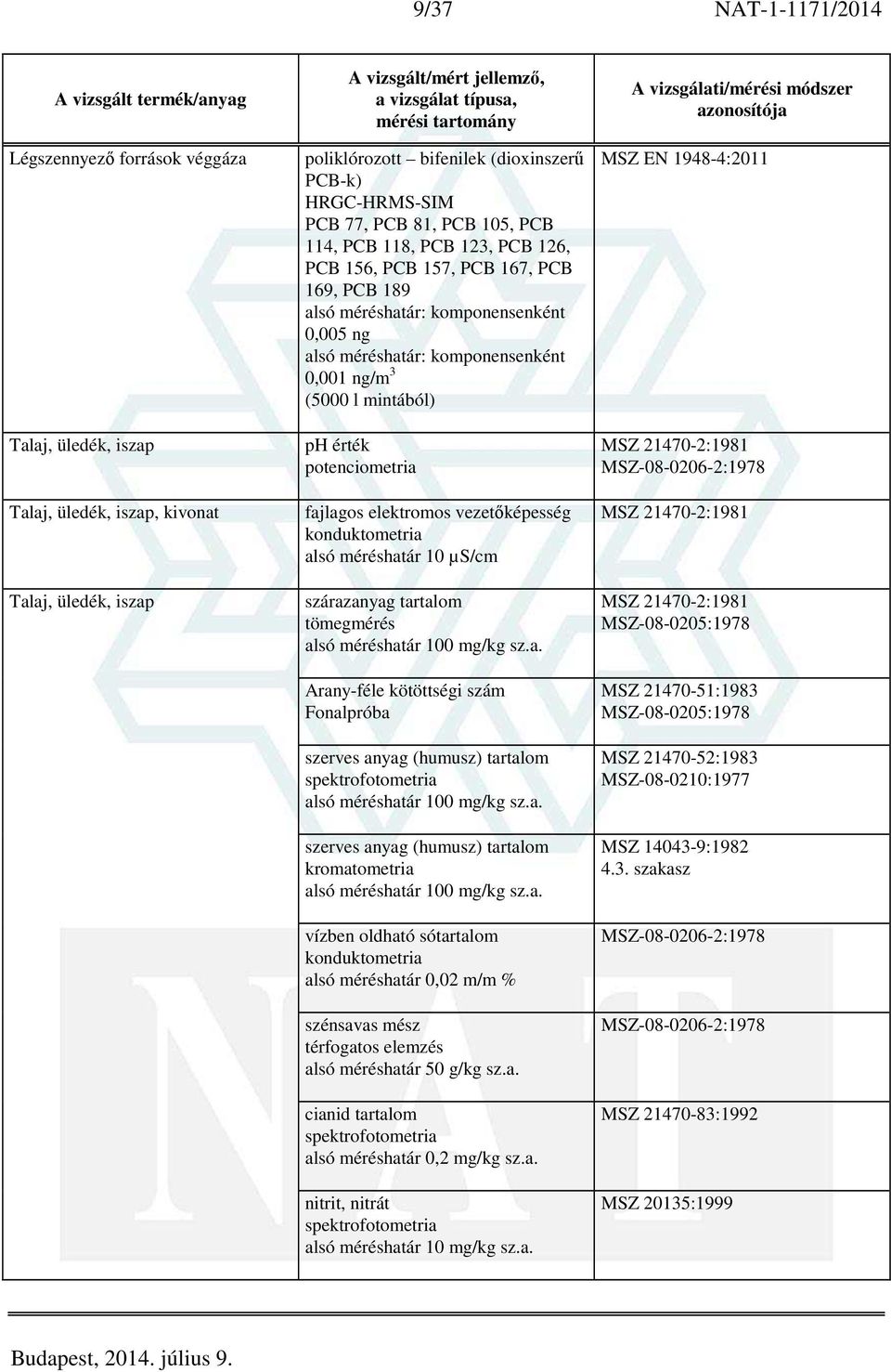 konduktometria alsó méréshatár 10 µs/cm szárazanyag tartalom tömegmérés alsó méréshatár 100 mg/kg sz.a. Arany-féle kötöttségi szám Fonalpróba szerves anyag (humusz) tartalom alsó méréshatár 100 mg/kg sz.