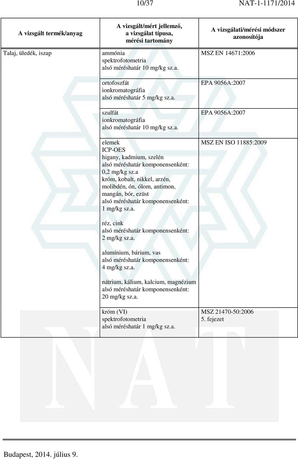 a. alumínium, bárium, vas 4 mg/kg sz.a. nátrium, kálium, kalcium, magnézium 20 mg/kg sz.a. króm (VI) alsó méréshatár 1 mg/kg sz.a. MSZ EN 14671:2006 EPA 9056A:2007 EPA 9056A:2007 MSZ EN ISO 11885:2009 MSZ 21470-50:2006 5.