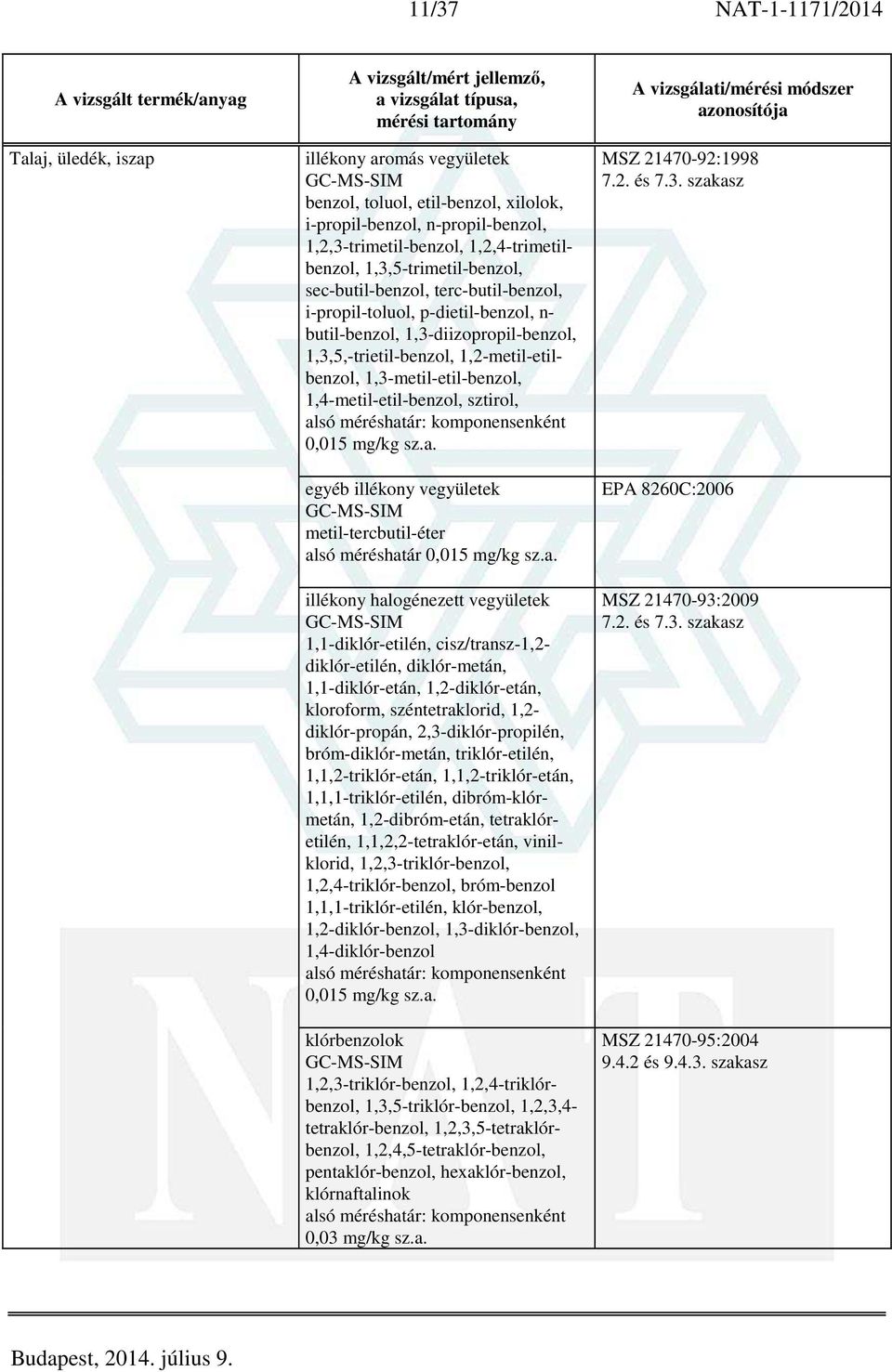 1,3-metil-etil-benzol, 1,4-metil-etil-benzol, sztirol, 0,015 mg/kg sz.a.