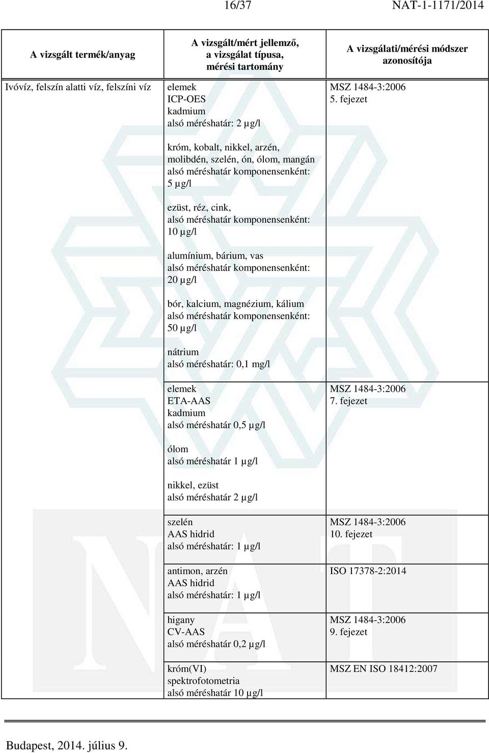 alsó méréshatár 1 µg/l nikkel, ezüst alsó méréshatár 2 µg/l szelén AAS hidrid alsó méréshatár: 1 µg/l antimon, arzén AAS hidrid alsó méréshatár: 1 µg/l higany CV-AAS alsó méréshatár