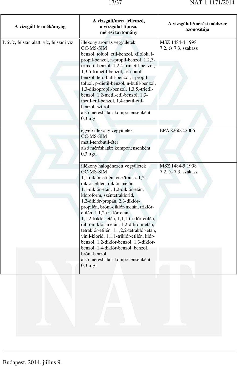1,3- metil-etil-benzol, 1,4-metil-etilbenzol, sztirol 0,3 µg/l MSZ 1484-4:1998 7.2. és 7.3. szakasz egyéb illékony vegyületek metil-tercbutil-éter 0,3 µg/l EPA 8260C:2006 illékony halogénezett