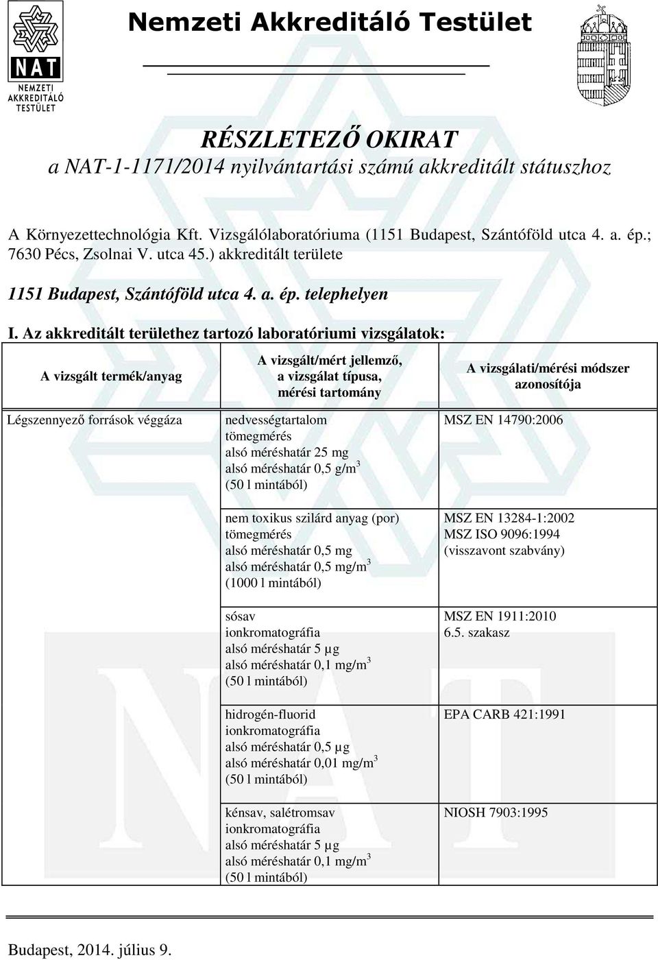 Az akkreditált területhez tartozó laboratóriumi vizsgálatok: Légszennyező források véggáza nedvességtartalom tömegmérés alsó méréshatár 25 mg alsó méréshatár 0,5 g/m 3 (50 l mintából) nem toxikus