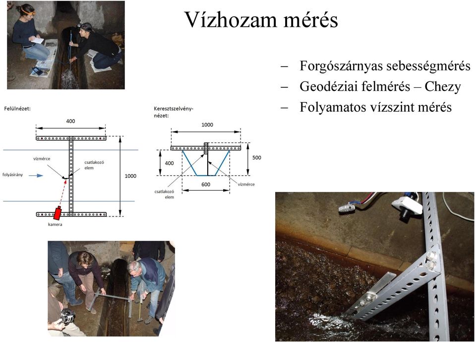 sebességmérés Geodéziai