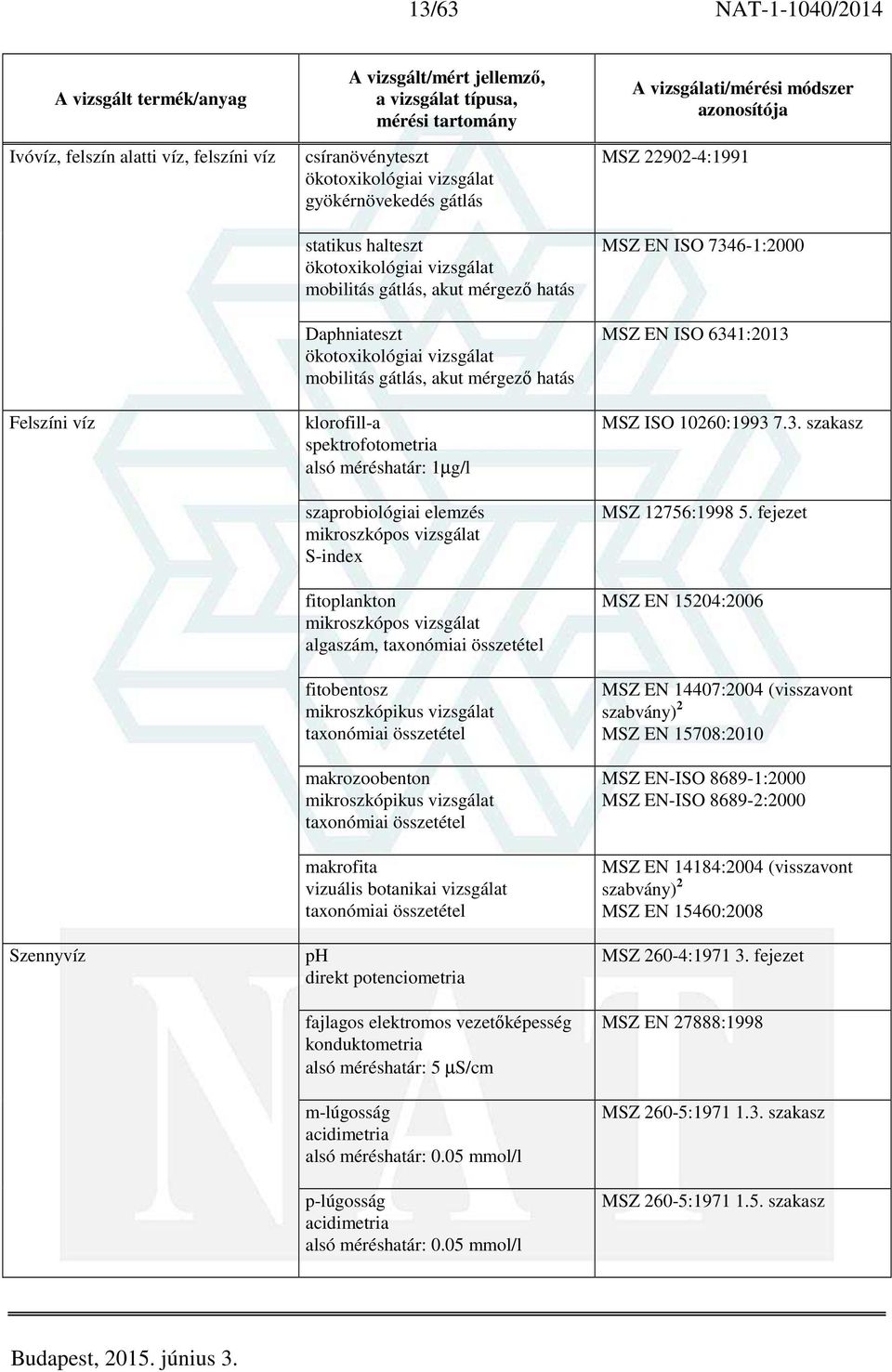 mikroszkópos vizsgálat algaszám, taxonómiai összetétel fitobentosz mikroszkópikus vizsgálat taxonómiai összetétel makrozoobenton mikroszkópikus vizsgálat taxonómiai összetétel makrofita vizuális