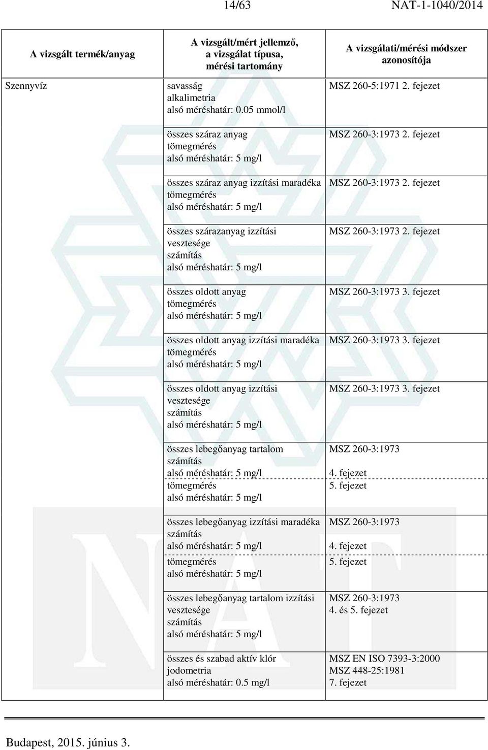 összes oldott anyag izzítási maradéka tömegmérés 5 mg/l összes oldott anyag izzítási vesztesége számítás 5 mg/l összes lebegőanyag tartalom számítás 5 mg/l tömegmérés 5 mg/l összes lebegőanyag