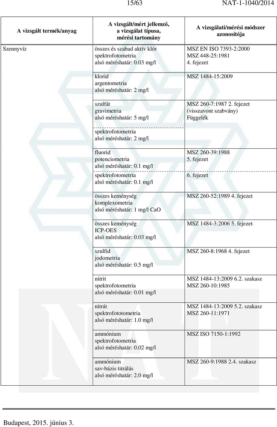 02 mg/l ammónium sav-bázis titrálás 2.0 mg/l MSZ EN ISO 7393-2:2000 MSZ 448-25:1981 4. fejezet MSZ 1484-15:2009 MSZ 260-7:1987 2. fejezet Függelék MSZ 260-39:1988 5. fejezet 6.