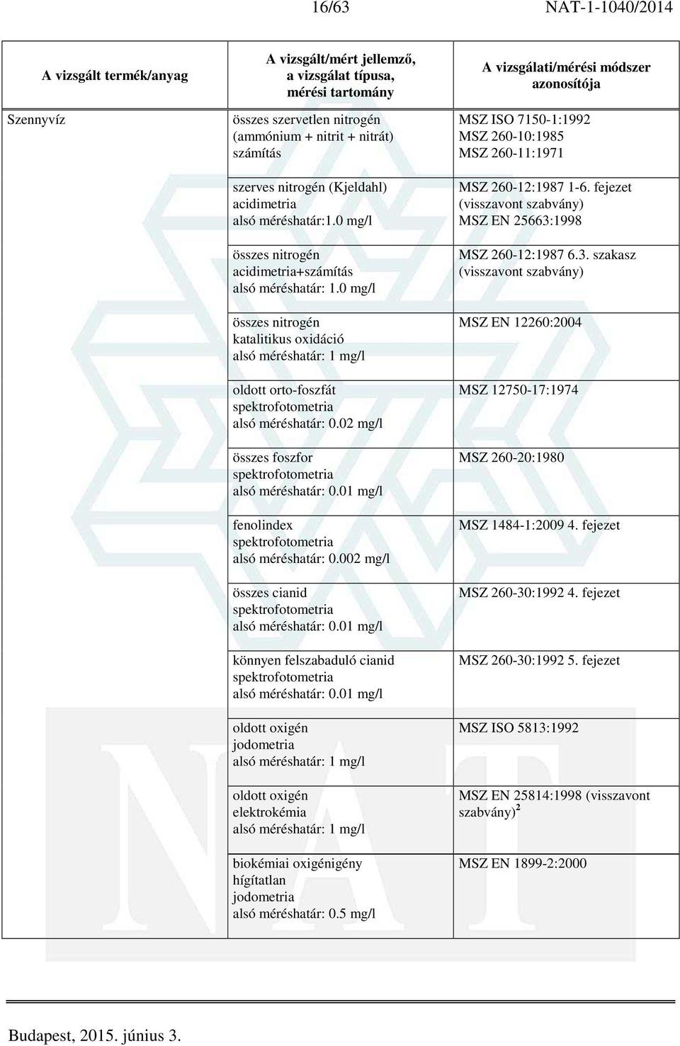 01 mg/l oldott oxigén jodometria 1 mg/l oldott oxigén elektrokémia 1 mg/l biokémiai oxigénigény hígítatlan jodometria 0.5 mg/l MSZ ISO 7150-1:1992 MSZ 260-10:1985 MSZ 260-11:1971 MSZ 260-12:1987 1-6.