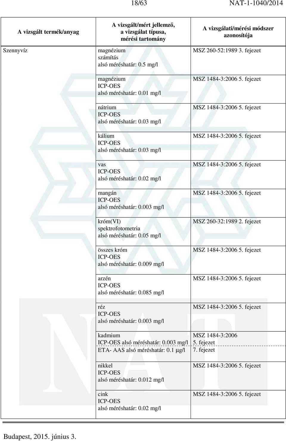 009 mg/l arzén 0.085 mg/l réz 0.003 mg/l kadmium 0.003 mg/l ETA- AAS 0.1 µg/l nikkel 0.