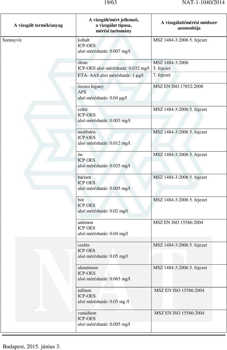 005 mg/l bór ICP OES 0.02 mg/l antimon ICP OES 0.04 mg/l szelén ICP OES 0.05 mg/l alumínium 0.065 mg/l tallium 0.