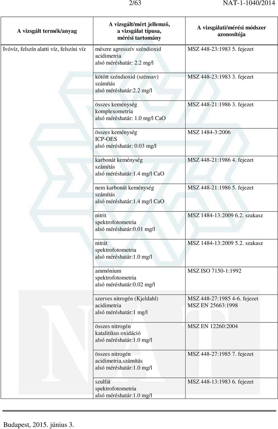 02 mg/l szerves nitrogén (Kjeldahl) acidimetria 1 mg/l összes nitrogén katalitikus oxidáció 1.0 mg/l összes nitrogén acidimetria,számítás 1.0 mg/l szulfát 1.0 mg/l MSZ 448-23:1983 5.