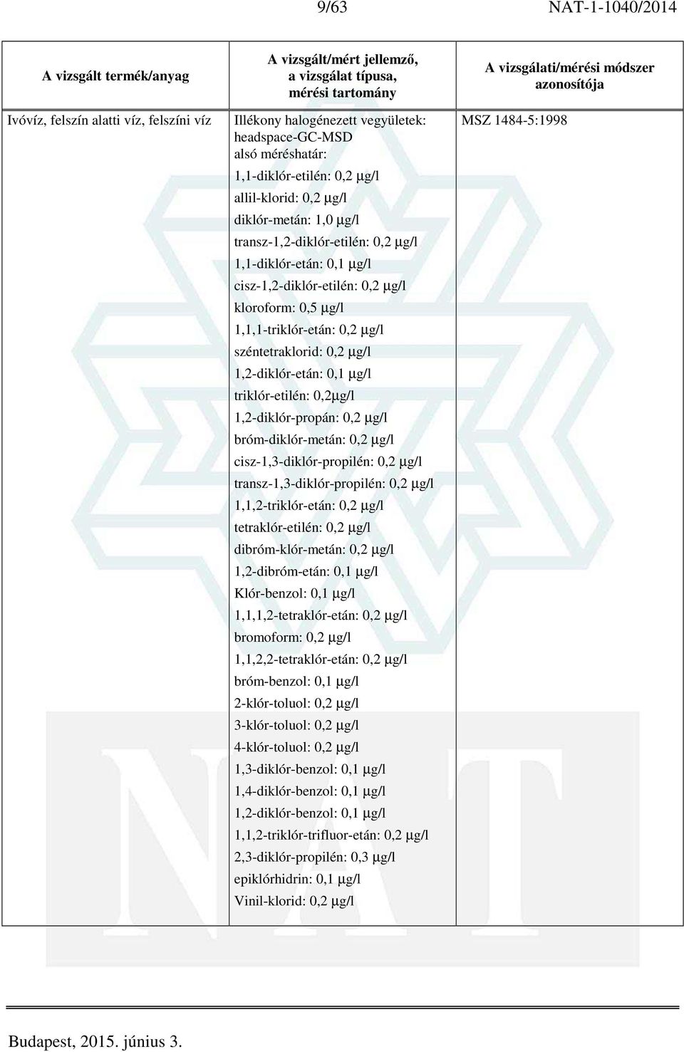 triklór-etilén: 0,2µg/l 1,2-diklór-propán: 0,2 µg/l bróm-diklór-metán: 0,2 µg/l cisz-1,3-diklór-propilén: 0,2 µg/l transz-1,3-diklór-propilén: 0,2 µg/l 1,1,2-triklór-etán: 0,2 µg/l tetraklór-etilén: