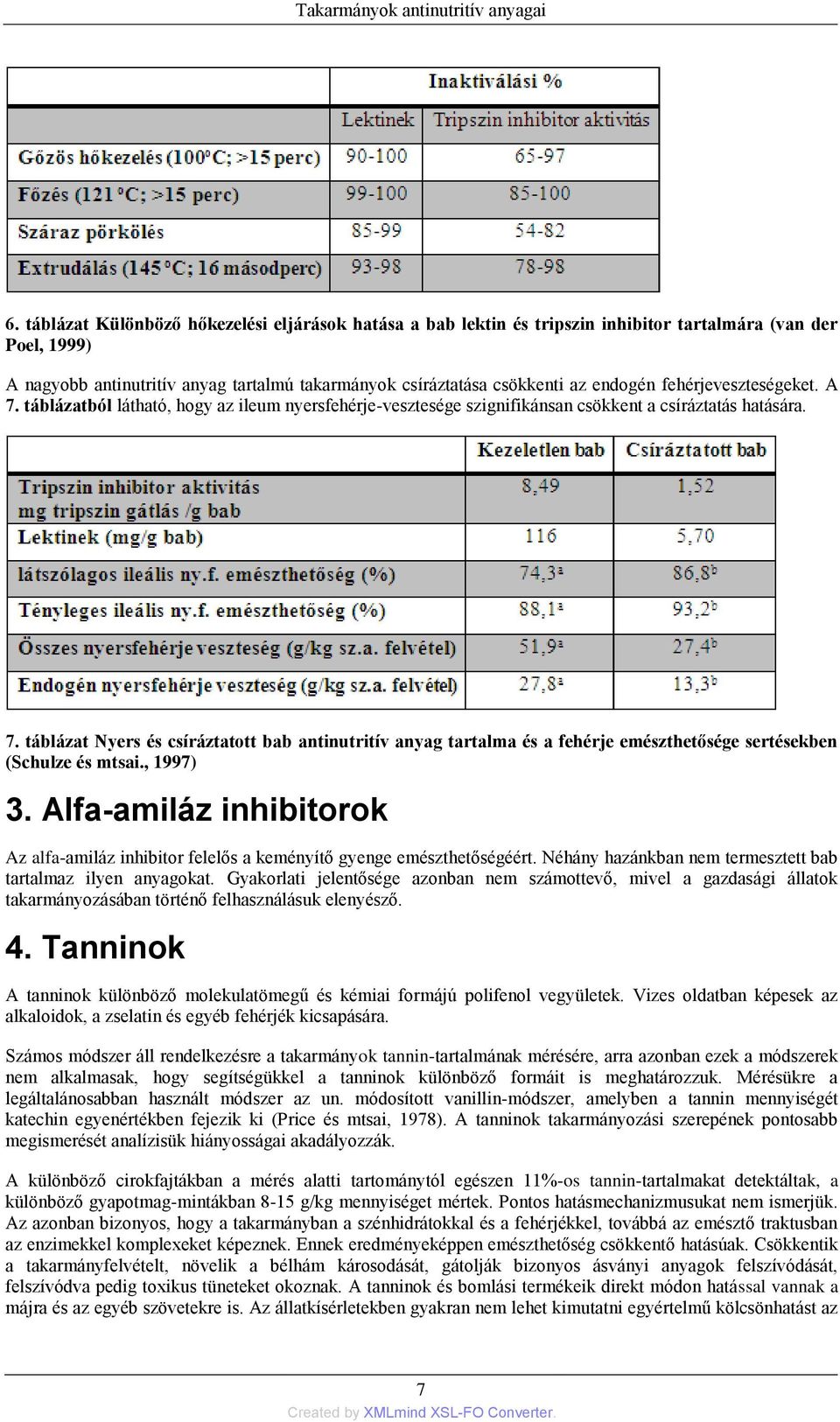 fehérjeveszteségeket. A 7. táblázatból látható, hogy az ileum nyersfehérje-vesztesége szignifikánsan csökkent a csíráztatás hatására. 7. táblázat Nyers és csíráztatott bab antinutritív anyag tartalma és a fehérje emészthetősége sertésekben (Schulze és mtsai.